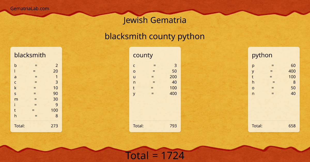blacksmith county python in jewish Gematria
